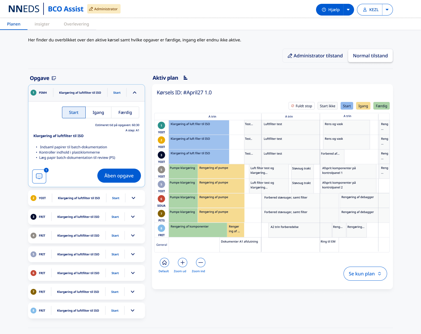 Active-plan view in BCO Assist showing role-based tasks across the shift