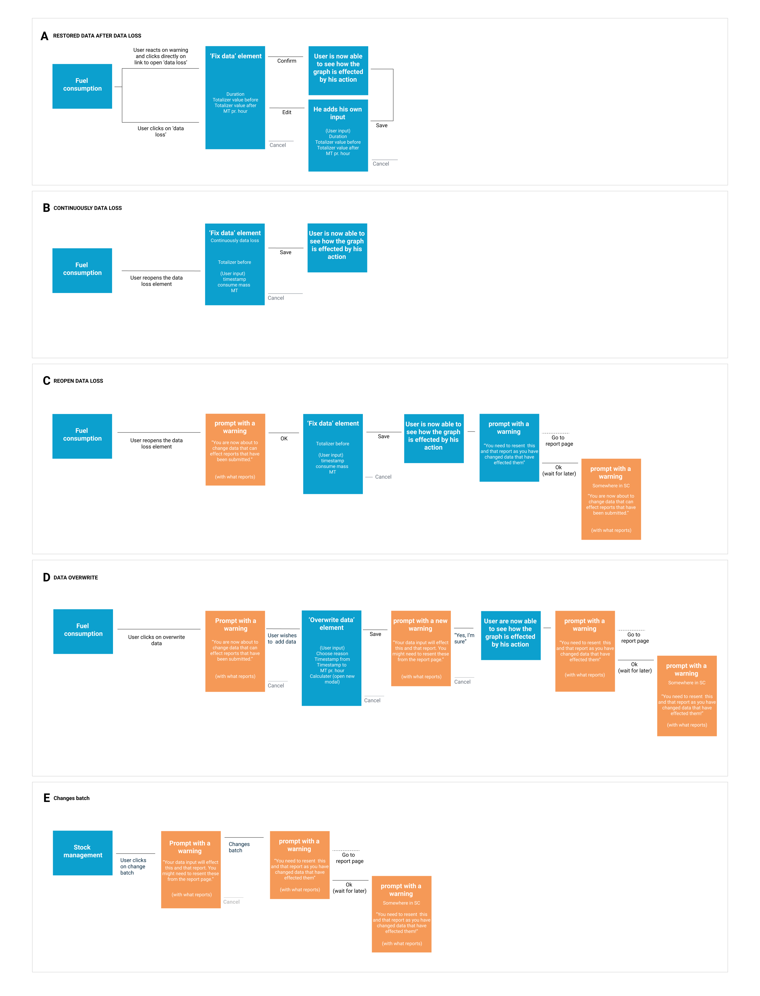 Interaction mapping for the StarConnect platform