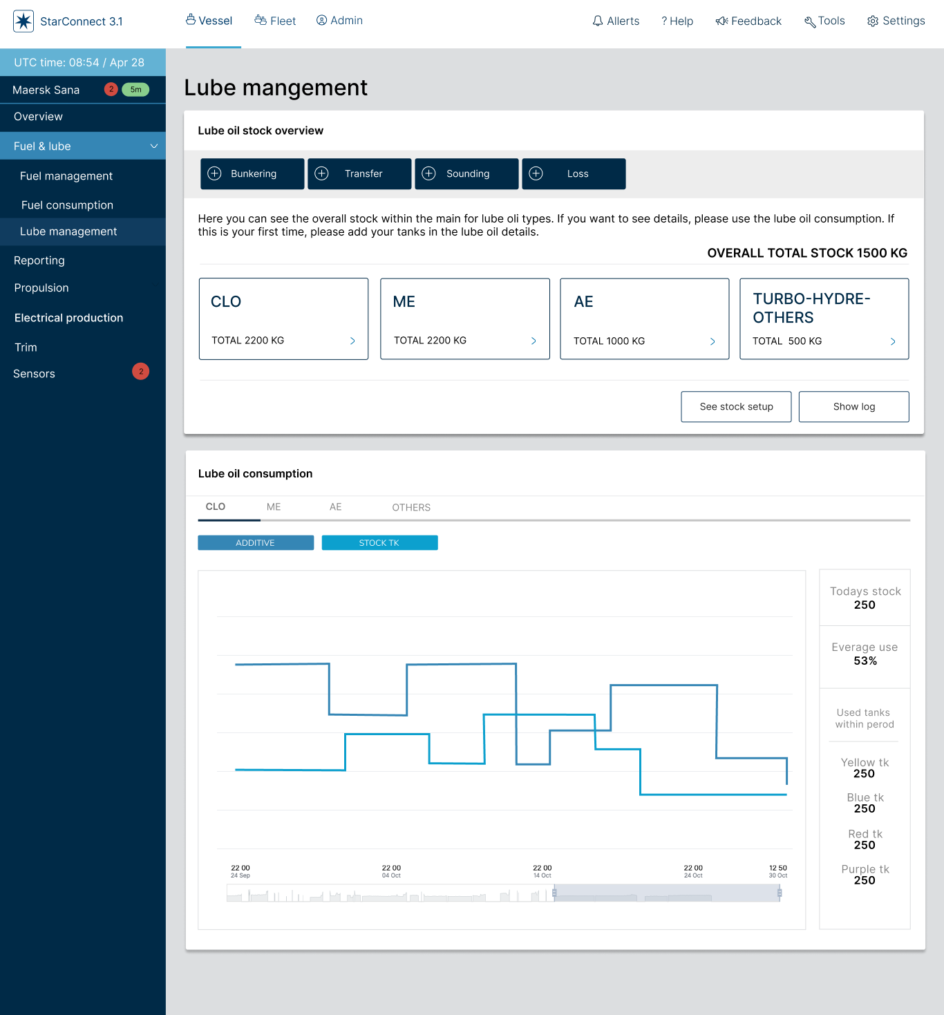 Lube oil management screen in StarConnect